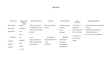 (DOC) 5 DRUG STUDY sample | Erika Alamo - Academia.edu