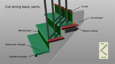 Building a cut string staircase. – KnoStairs. staircase know how and ...