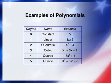 PPT - Unit 2: Polynomial Functions Graphs of Polynomial Functions 2.2 PowerPoint Presentation ...