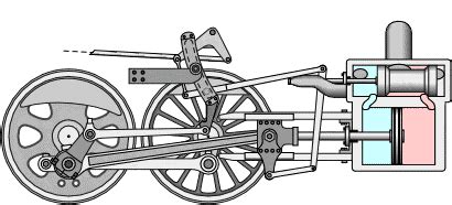 Steam Engine Diagram Animation