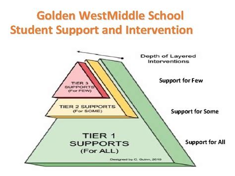 Welcome to Golden West Middle School 2021 2022