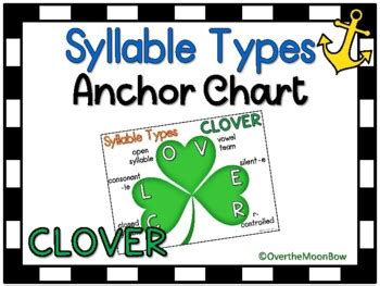 CLOVER Syllable Types | Anchor Chart by Over The MoonBow | TPT