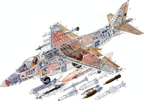 AirCraft Fuselage Structure ~ SAB World Of Aero Line