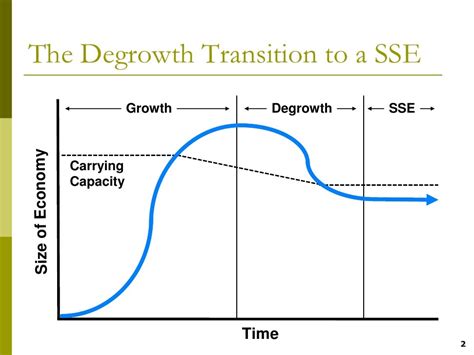 Measuring progress towards a steady state economy