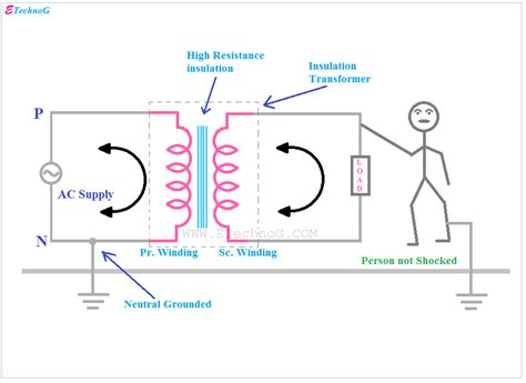 [BEST] Applications, Advantages, Disadvantages of Isolation Transformer - ETechnoG