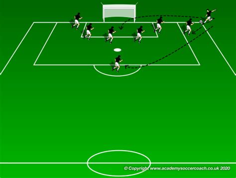 Corner Kick Set Play - The Wave - WORLD CLASS COACHING Training Center