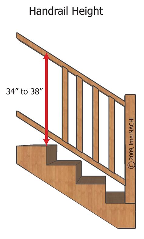 InterNACHI Inspection Graphics Library: Exterior » Decks and Balconies ...