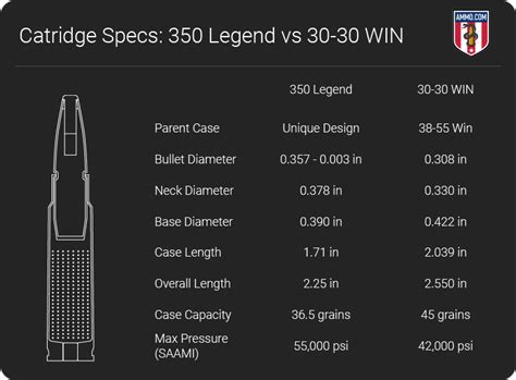 350 Legend vs. 30-30: Which Hunting Legend Prevails? • Air Gun Maniac