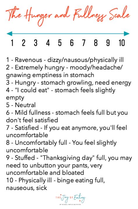 How to Use the Hunger Fullness Scale in Intuitive Eating — Registered Dietitian Columbia SC ...