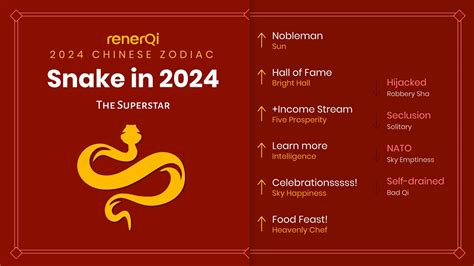 2024 Chinese Zodiac : Snake - YouTube