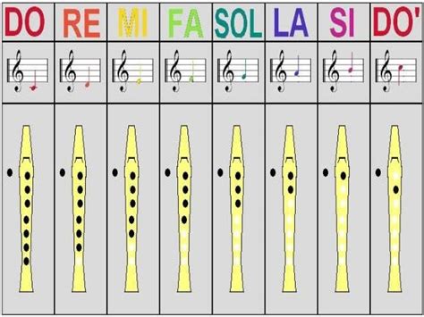 Notas musicales flauta