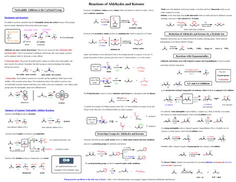 Summary of Aldehydes and Ketones Reactions - Chemistry Steps