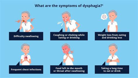 What is dysphagia?