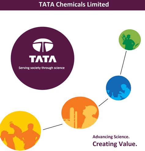 Tata Chemicals Ltd.-Serving Society Through Science