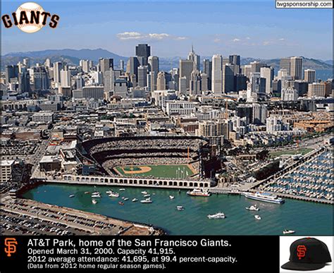 San Francisco Giants Stadium Wallpaper - WallpaperSafari