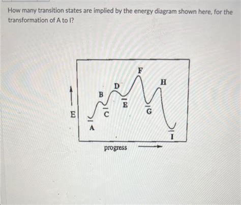 Solved How many transition states are implied by the energy | Chegg.com