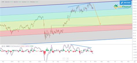 JPMorgan Chase Stock Forecast & Price Predictions for 2021, 2022-2025 and Beyond | Litefinance ...