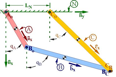 MotionGenesis: Four-bar linkages (statics and dynamics)