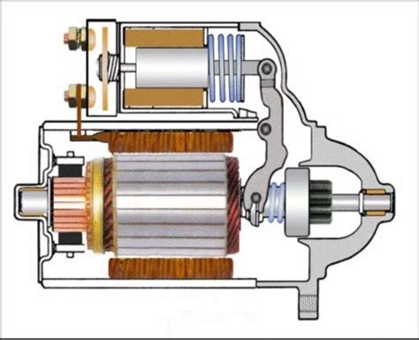 How Starter Solenoids Work - My Pro Street