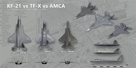 Comparison between the models of TFX vs KF-21 vs AMCA (the models may ...