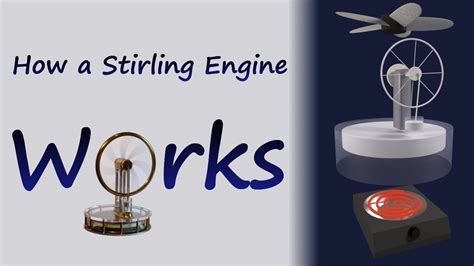 Types Of Stirling Engines