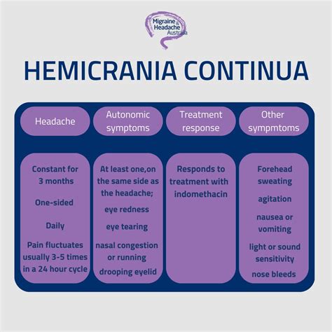 Migraine & Headache Australia on Twitter: "Hemicrania continua is a ...