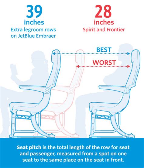 Southwest Airlines Seat Pitch And Width | Brokeasshome.com