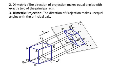 Parallel projection