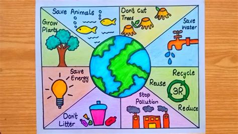 How to make world environment day drawing | World environment day poster | Save nature drawing ...