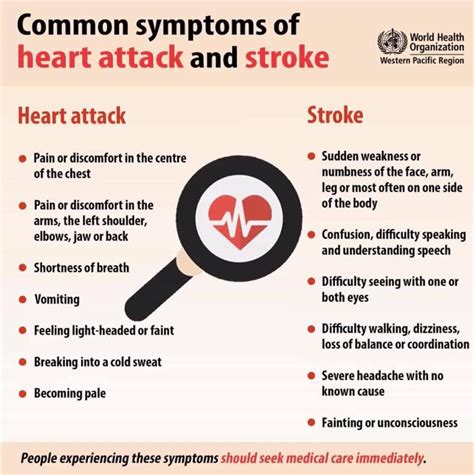 Common Symptoms of Heart Attack and Stroke - PAPUA NEW GUINEA HEALTH NEWS