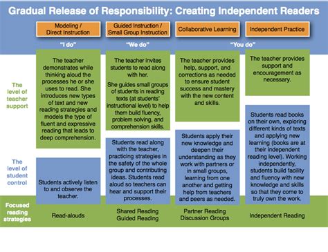 Gradual Release Model Checklist - zwiastuny-dla-blogow