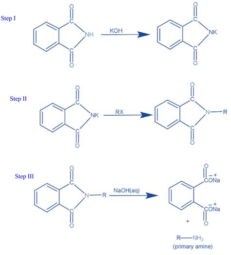 Gabriel Phthalimide Synthesis: Applications, Limitations