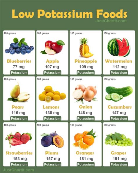 Low Potassium Foods In Chinese For Dialysis Patients RD2RD | ubicaciondepersonas.cdmx.gob.mx