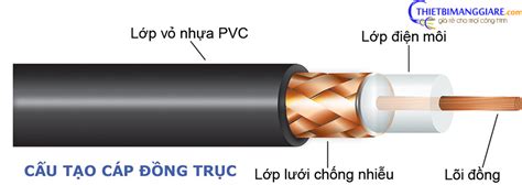 Cáp đồng trục là gì? Đặc điểm của cáp đồng trục - Thiết bị mạng giá rẻ