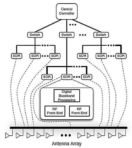 5G base station architecture, Part 1: Evolution - EDN