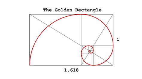 The Golden Rectangle | How to Architect