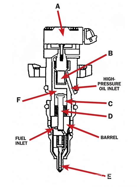 [DIAGRAM] 7 3 Liter Powerstroke Diagram - MYDIAGRAM.ONLINE