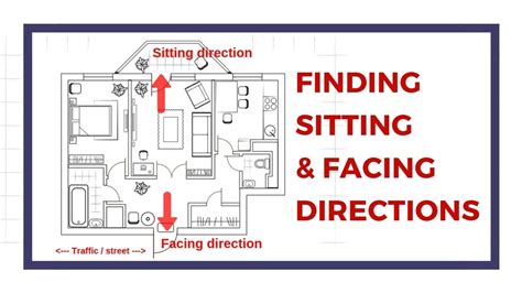 How to find the facing and sitting direction of the house and overlay on the floorplan - YouTube