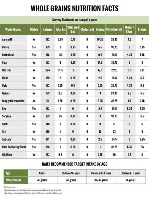 Bel Marra Health | Nutrition chart, Food calorie chart, Watermelon ...