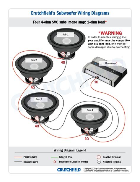 Subwoofer wiring diagrams