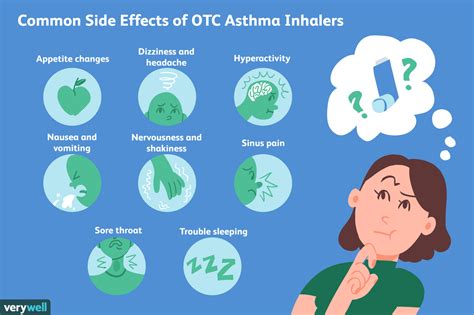 How Asthma Is Treated