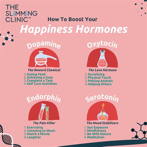 How Your Hormones Help You Lose Weight - The Slimming Clinic