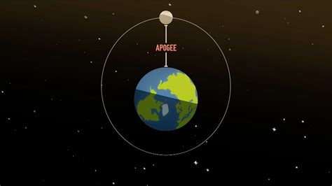 Lunar apogee 2024: All you need to know - Space & Telescope