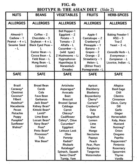 Types of Foods to Avoid for B Positive Blood Type | Healthy Eating | SF Gate - B positive ...