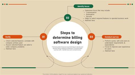 Steps To Determine Billing Software Design Strategic Guide To Develop Customer Billing System