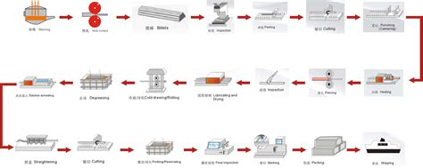 ASTM A213 Tube