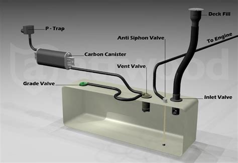 Modern Gasoline Fuel Systems on Boats - boats.com