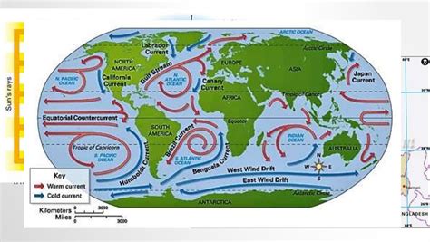 Global wind patterns