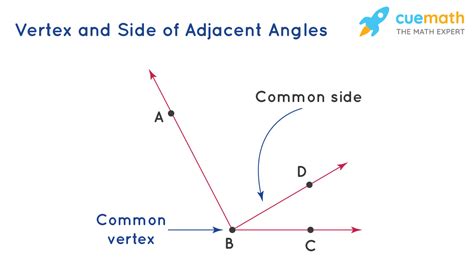 What Does The Word Adjacent Mean - MeaningKosh