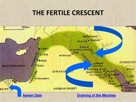 When And How Were Farming Settlements Established In Mesopotamia